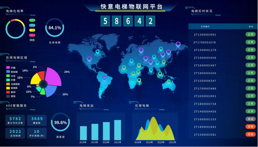 快意電梯出圈之路：用創(chuàng)新與品質，成就逆勢上行的增長